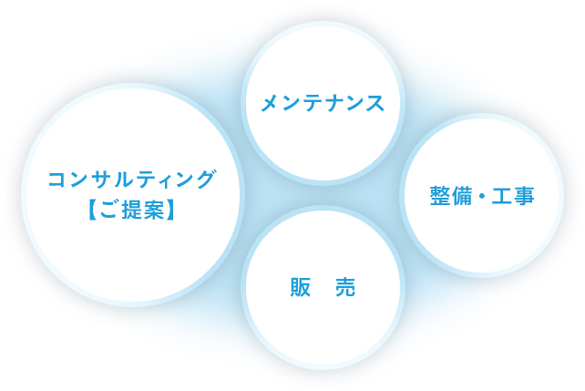 環境事業部